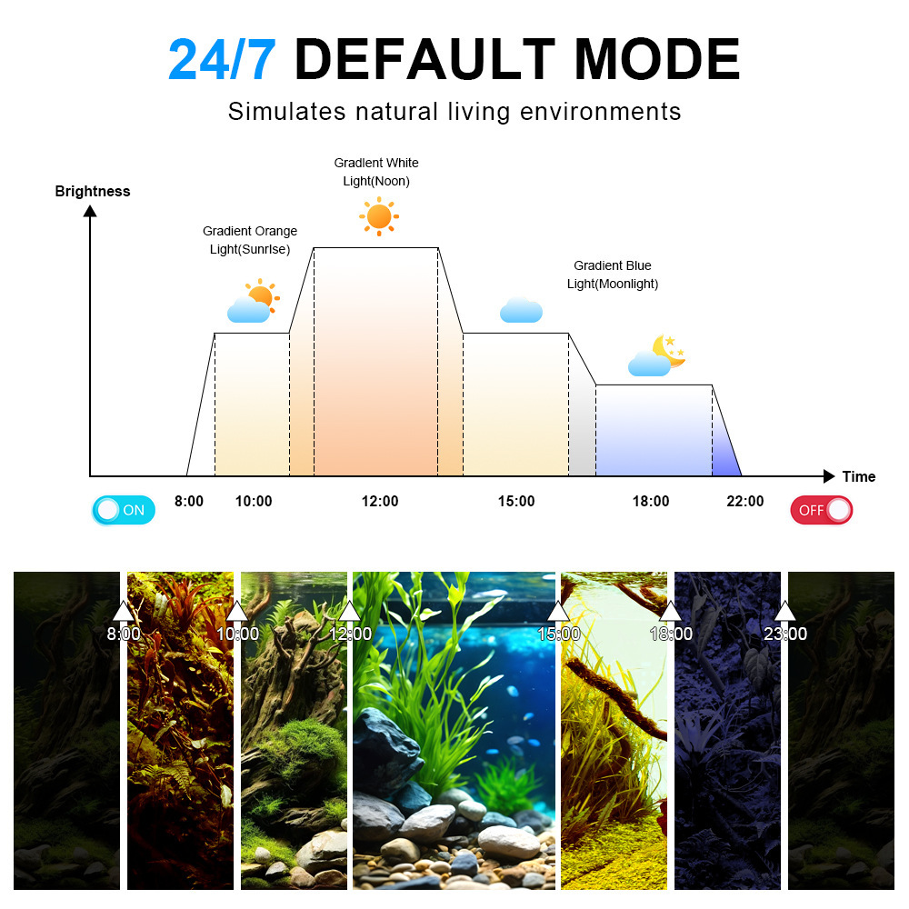 LED Aquarium Light Full Spectr - Reef Lighting review and price
